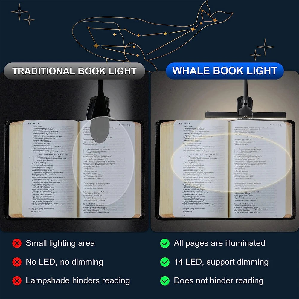 LED Clip-On Book Light with Adjustable Brightness